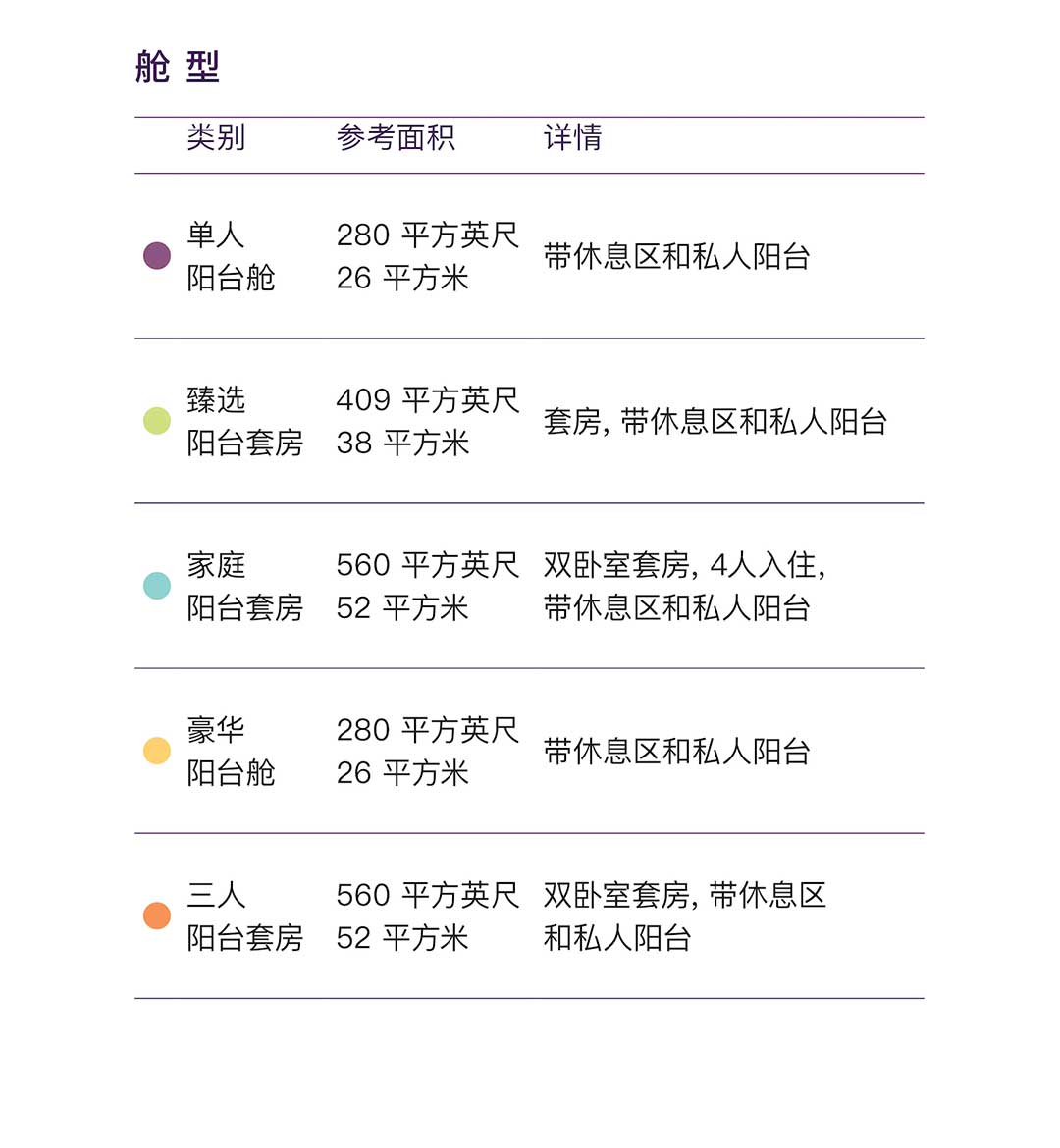 麦哲伦发现者号（Magellan Discoverer）拥有三层乘客甲板、40间客舱（每间客舱都包含一张大床或两张单人床、舒适的休息区、以及私人阳台）：10间豪华阳台套房/ Grand Veranda Suite，2间家庭套房 / Family Suite，2间三人阳台房 / Triple Veranda Cabin，22间豪华阳台房 / Deluxe Veranda Cabin，6间单人阳台房 / Single Veranda Cabin
