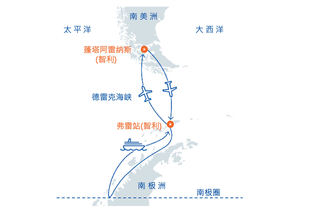 海空联运跨南极圈旅行
