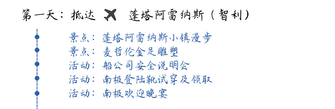 海空联运南极经典行程第一天