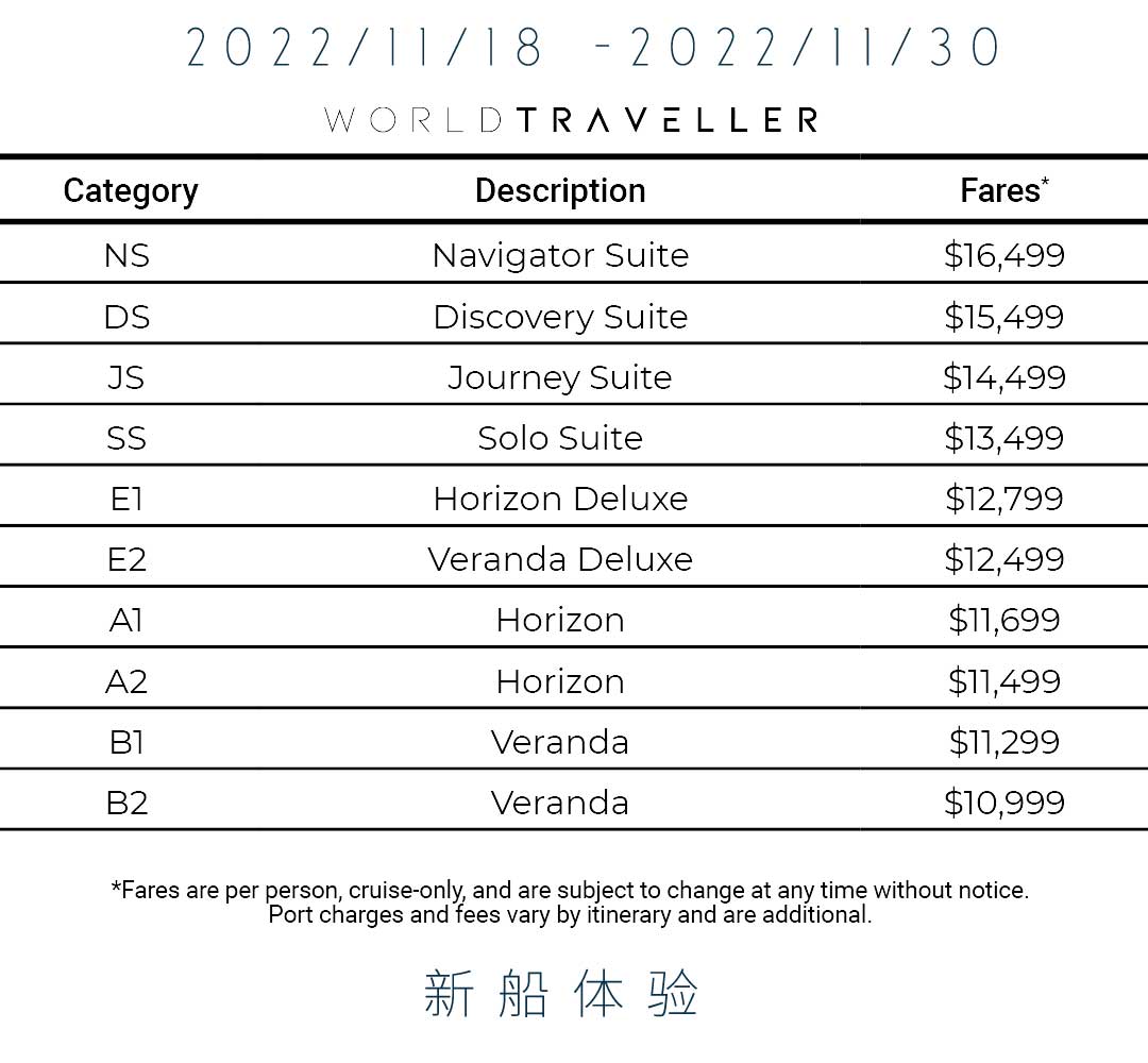全球领航者号 Atlas World Navigator 13天乌斯怀亚跨越南极圈环线价格