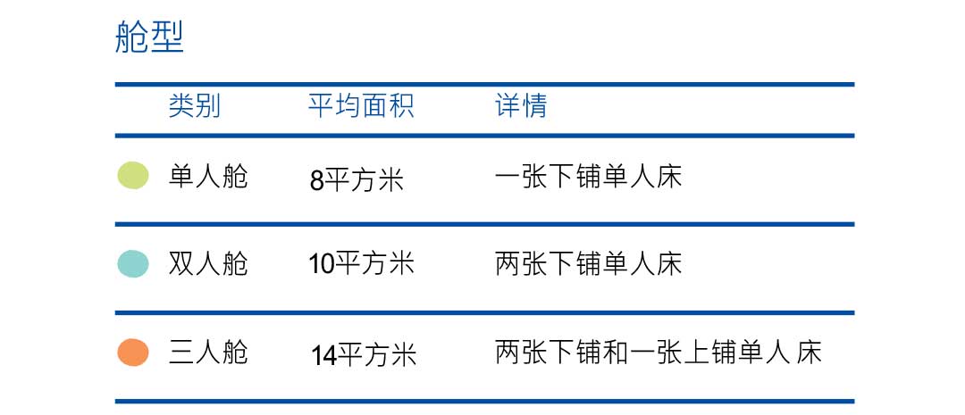 海洋新星号 Ocean Nova 房型示意图