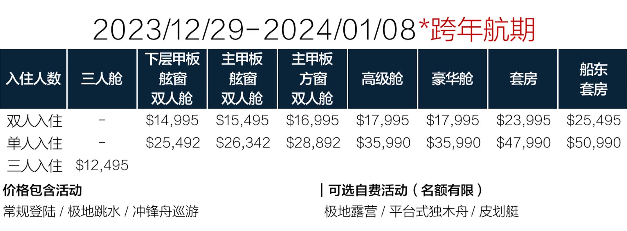 海探险号11天南设得兰群岛和南极半岛旅行价格
