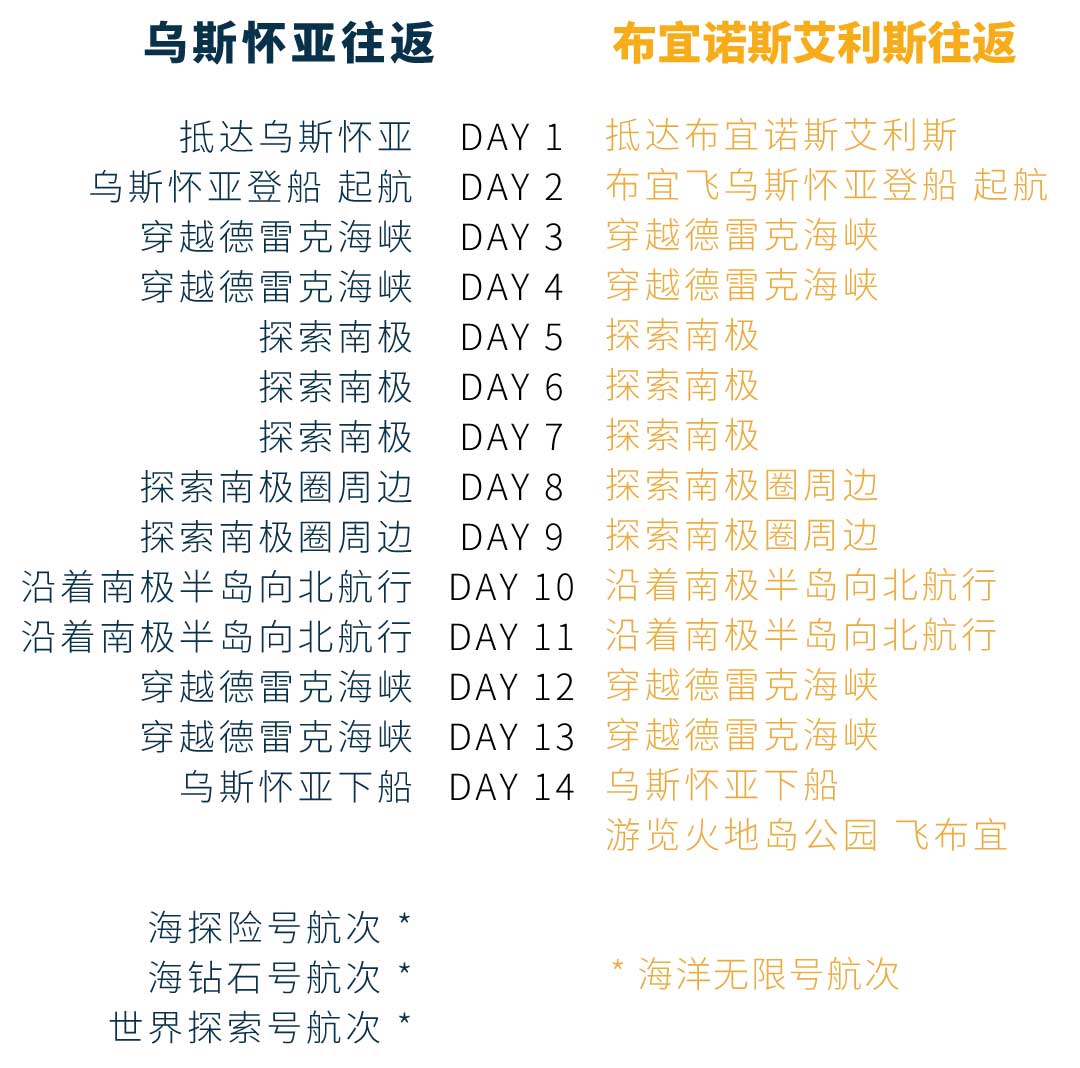 夸克14天跨越南极圈旅行行程