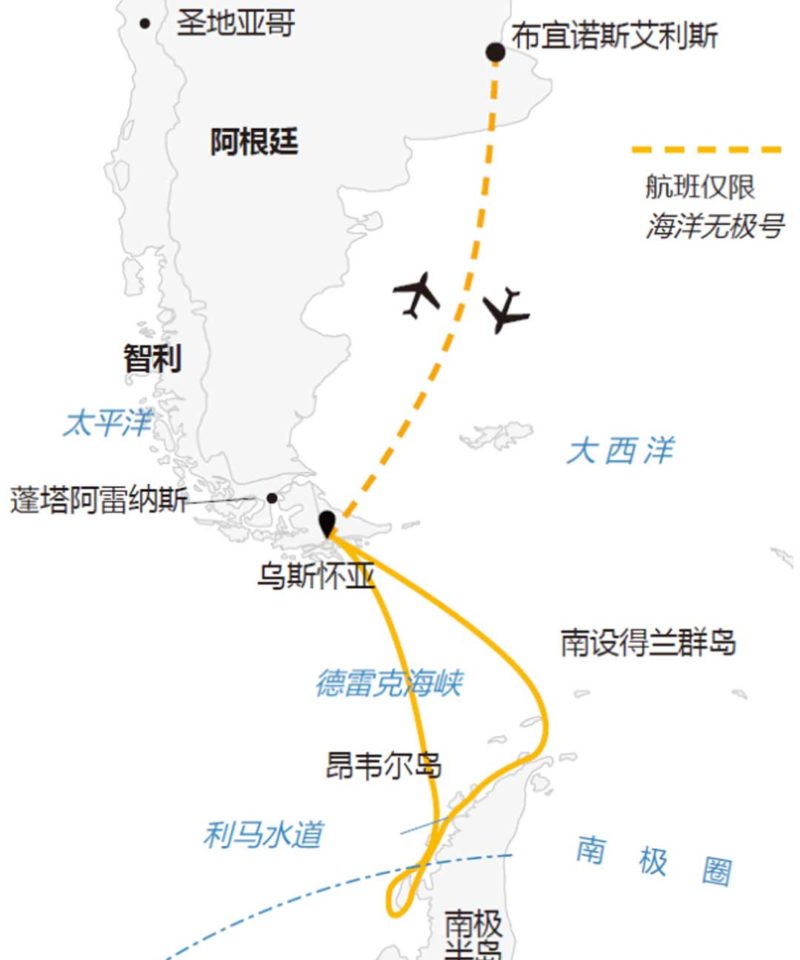 夸克14天跨越南极圈旅行地图