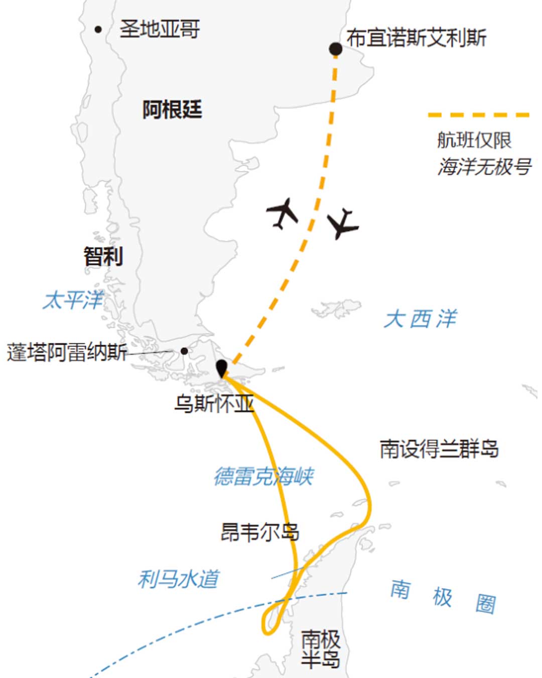 夸克14天跨越南极圈旅行地图
