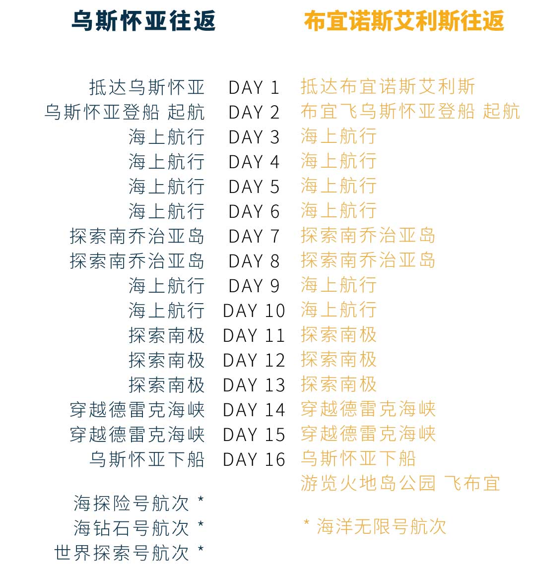 16天乌斯怀亚南极双岛追觅企鹅旅行行程