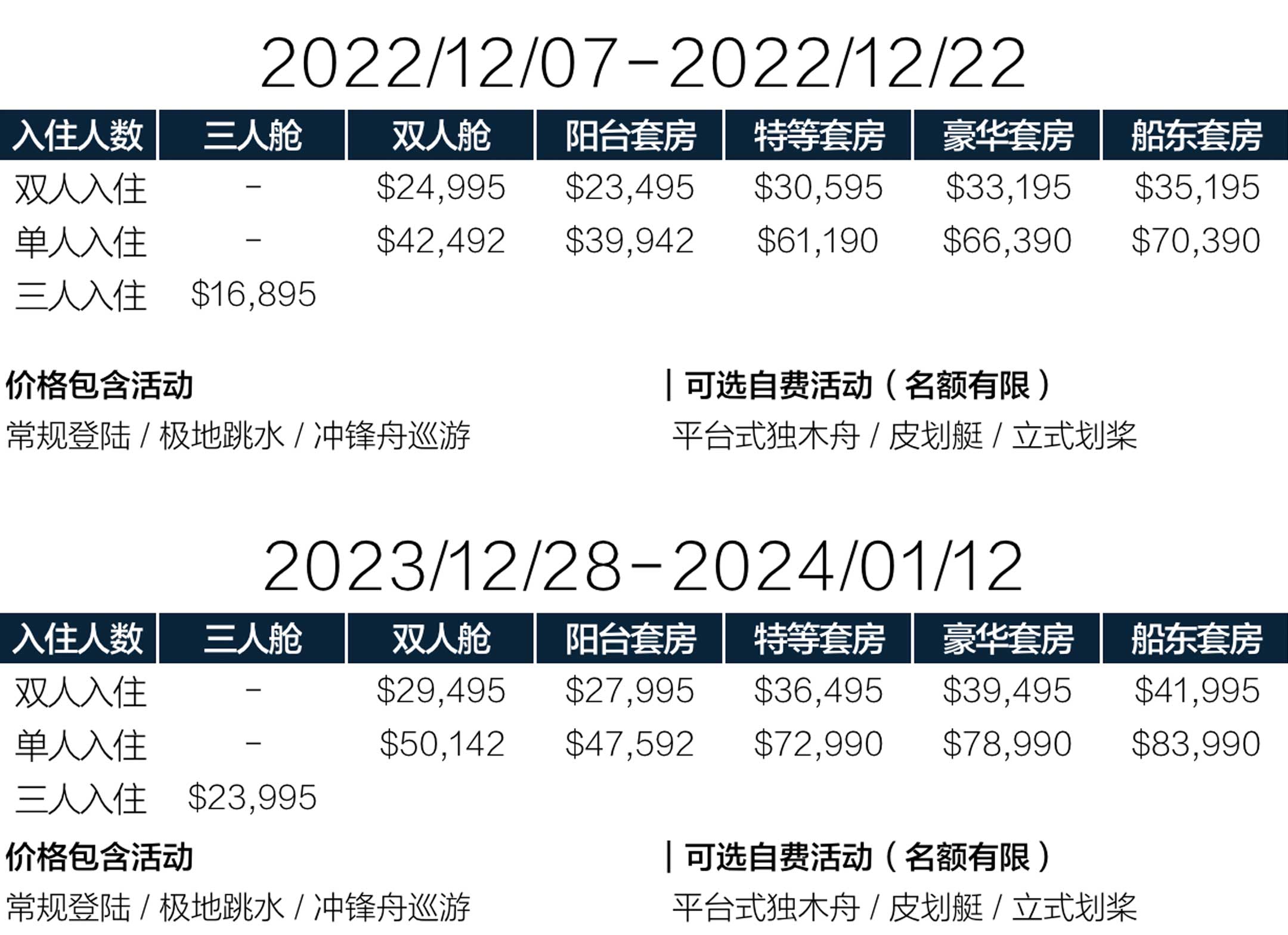 16天乌斯怀亚南极双岛追觅企鹅旅行世界探索号价格
