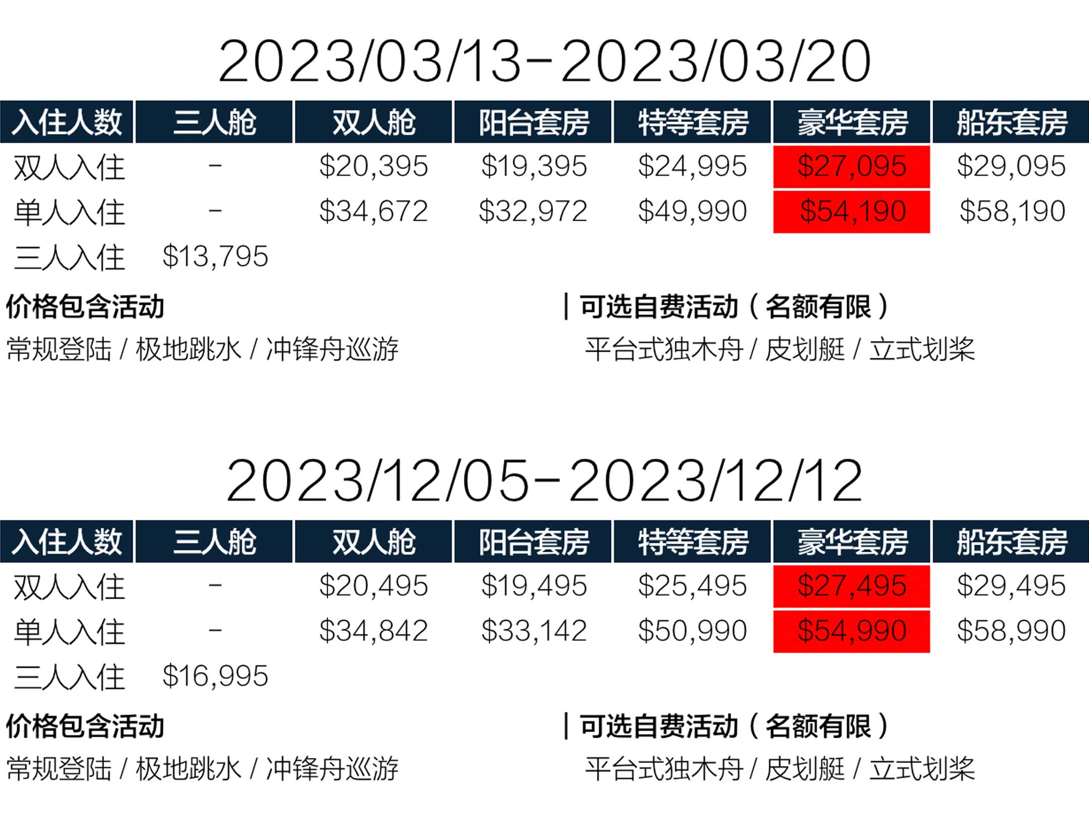 世界探索号8天直飞南极旅行价格
